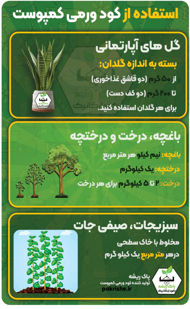 نحوه استفاده از کود ورمی کمپوست پاک ریشه برای گل های آپارتمانی و باغات بر حسب کیلو گرم